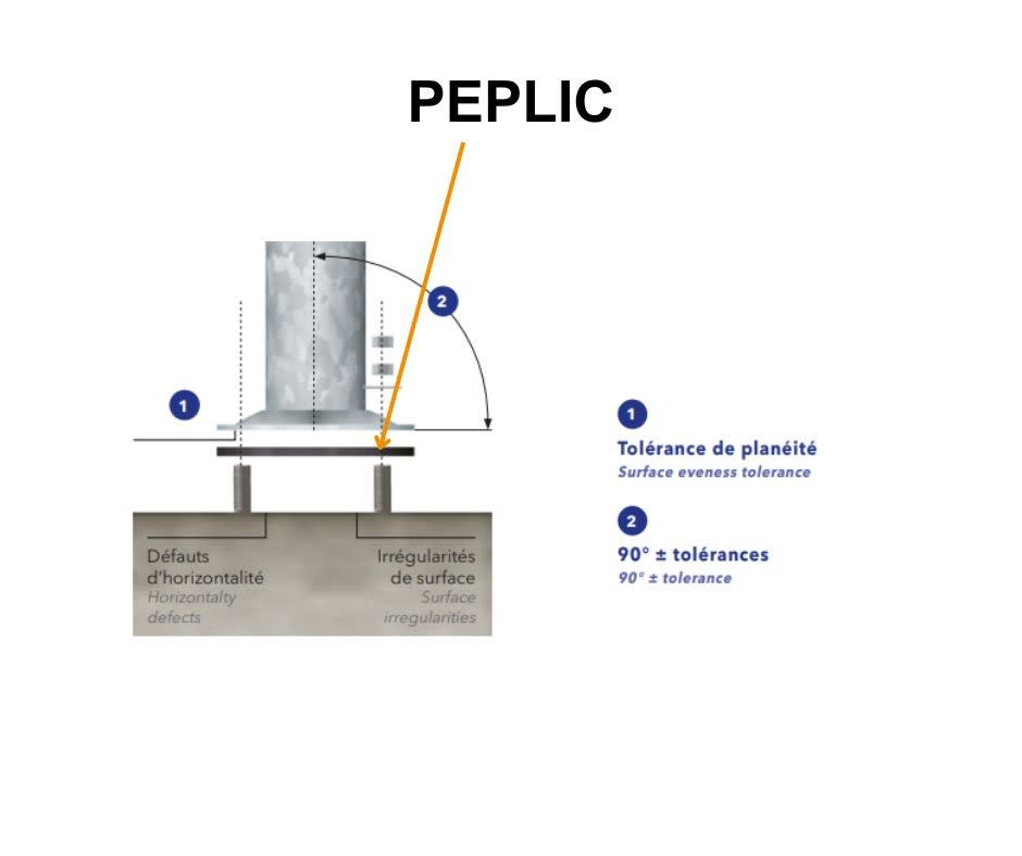 Petit Jean - Peplic réseau, entraxe 300mm pour tiges 20/18