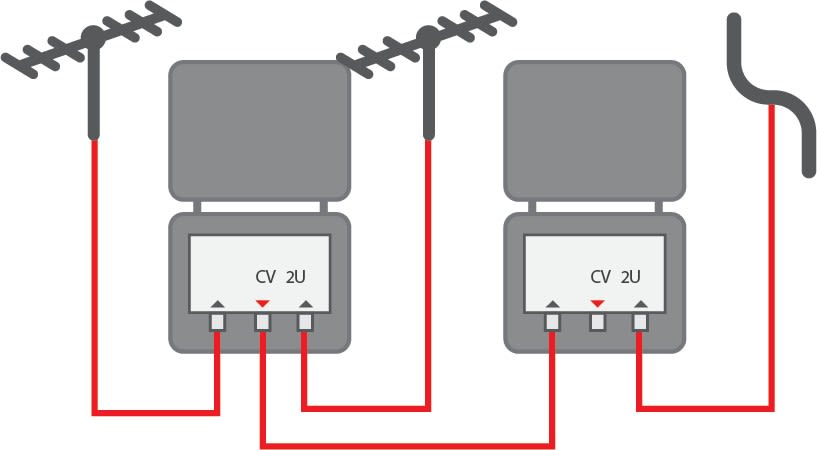 Cahors - Coupleur Passif Fm-Vhf-Uhf/Uhf