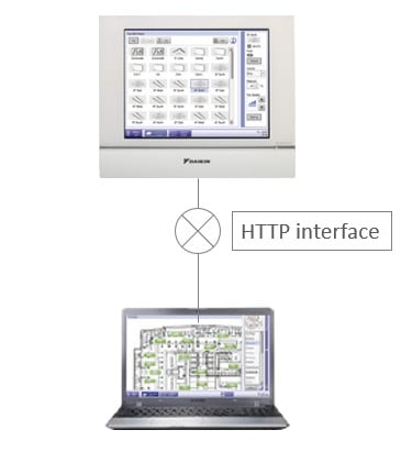 Daikin - Accessoire Interface HTTP pour Intelligent Touch Manager