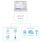 Daikin - Accessoire Interface BACnet pour Intelligent Touch Manager