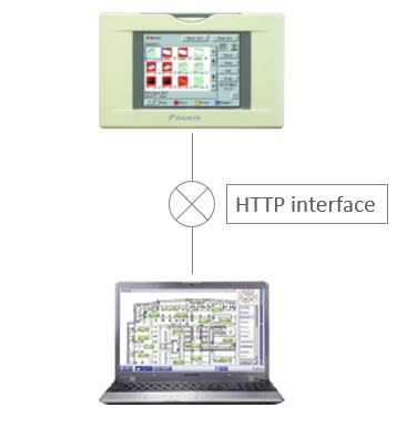 Daikin - Accessoire interface Http ITouch Controller