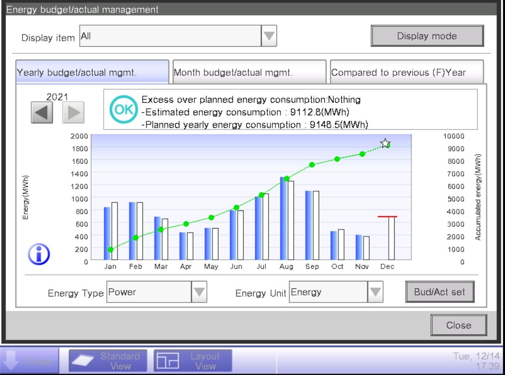 Daikin - Option Navi - gestion consommation d'énergie pour ITM