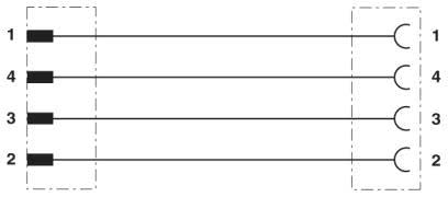 Phoenix Contact - Câble capt./act., 4 pôles, PUR, M12 mâle droit, M12 femelle droit, A, 2 m