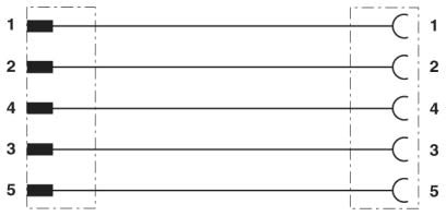 Phoenix Contact - Cable pour capteurs-actionneurs
