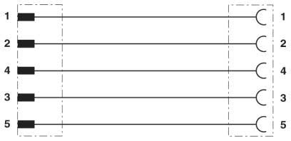 Phoenix Contact - Câble capt./act., 5 pôles, PUR, M12 mâle droit, M12 femelle droit, A, 2 m