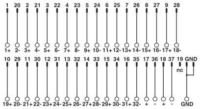 Phoenix Contact - Module interface
