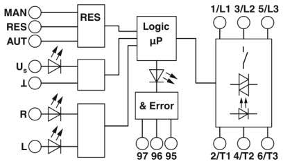 Phoenix Contact - Démarreur invers. moteur hybride 9A, cde 24DC, protect. moteur inclue