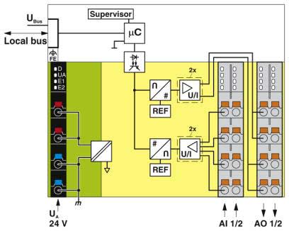 Phoenix Contact - AXL F AI2 AO2 XC 1H - AXL F AI2 AO2 XC 1H -AXIOLine-Module analogique