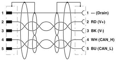 Phoenix Contact - Cable preconfectionne pour bus
