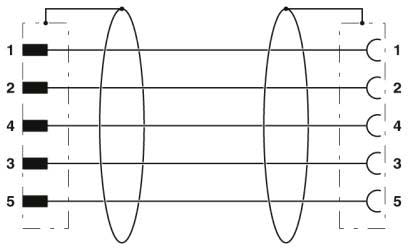 Phoenix Contact - Cable pour capteurs-actionneurs