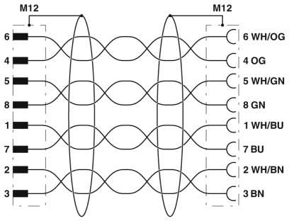 Phoenix Contact - Câble Bus, 8 pôles, Ethernet CAT5, M12 mâle droit, M12 femelle droit, A, 10 m