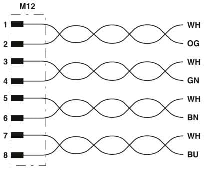 Phoenix Contact - Câble FERRO, 8 pôles, Ethernet CAT6, M12 mâle droit, Ext. Libre, X, 2 m