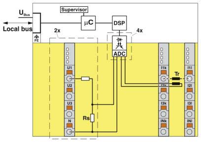 Phoenix Contact - AXL F PM EF 1F - AXL F PM EF 1FAXL F PM EF 1F - -AXIOLine-Module fonction