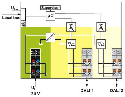 Phoenix Contact - AXL F MA DALI2 1HTechnologie pour le bâtiment-Hardware-Module de communication