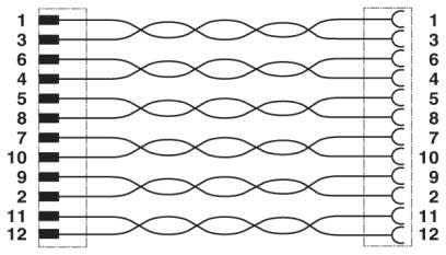 Phoenix Contact - Câble capt./act., 12 pôles, PVC, M12 mâle droit, M12 femelle droit, A, 1 m