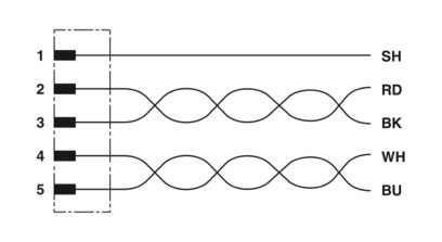 Phoenix Contact - Câble Bus, 5 pôles, PUR, M12 mâle droit, Ext. Libre, A, 1,5 m