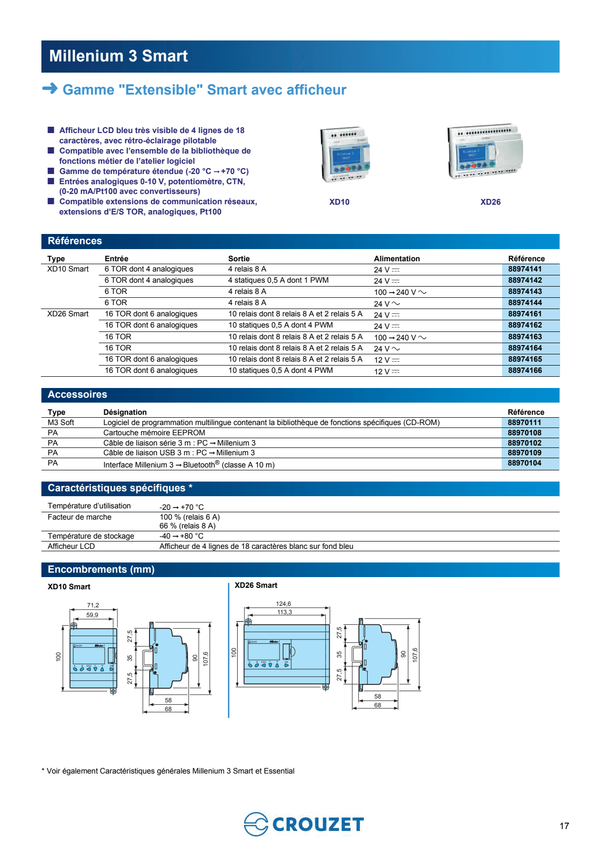 Crouzet - Relais de contrôle de phase Hwua 3X220/480 Vac