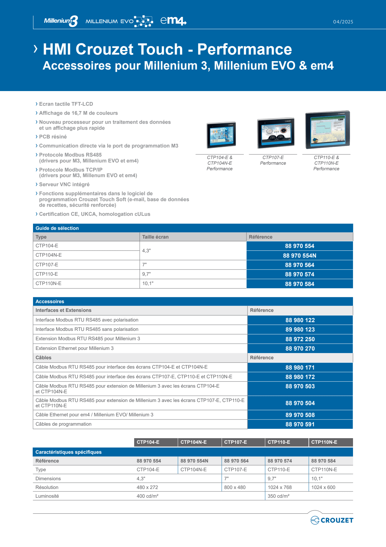 Crouzet - Relais de contrôle de phase Mwa 3X208/480 Vac