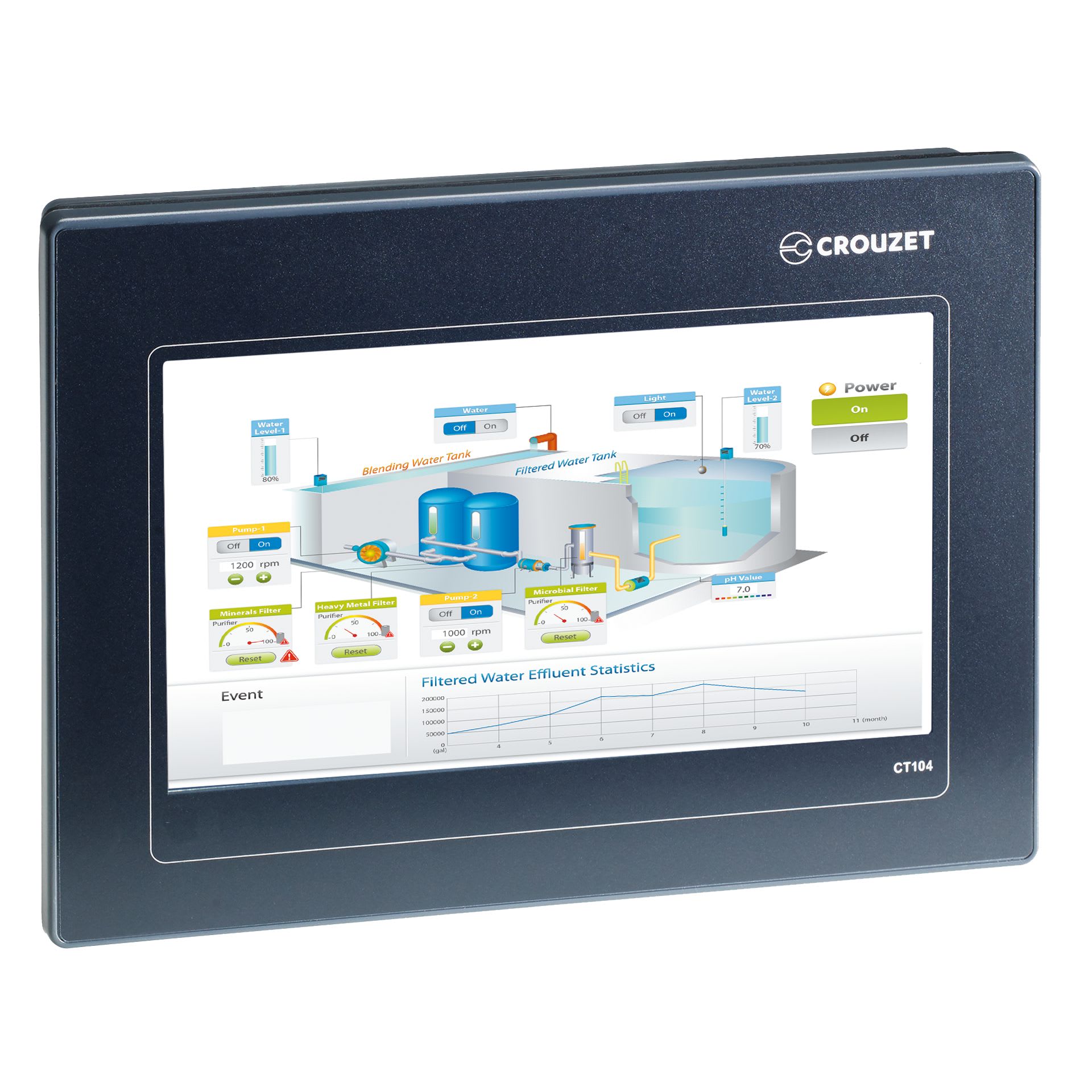 Crouzet - Kit Crouzet Touch HMI, CTP107 + Millenium 3 Cable