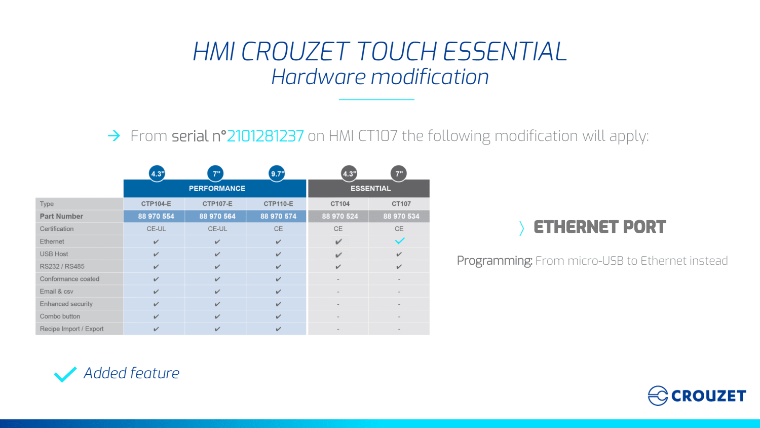 Crouzet - Crouzet Touch HMI, CT107, Essential Version, Screen Only