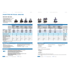 Crouzet - Microswitch, Classic, PBXR-8325 Series, 83250 IP67 W3/90B