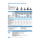 Crouzet - Microswitch, Classic, PBXR-8325 Series, 83254 IP40 W3/90B