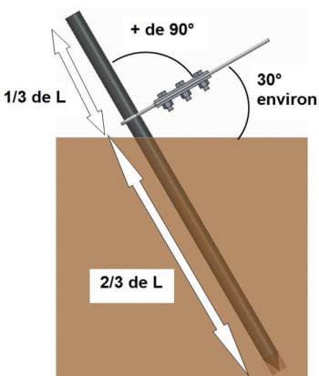 Dervaux Distribution - CRAHAUB1.5 CRAYON DE HAUBANAGE