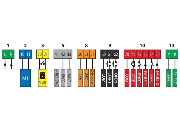 Automatismes BFT - Carte de commande HAMAL 400 pour DEIMOS BT a 400 sans transfo