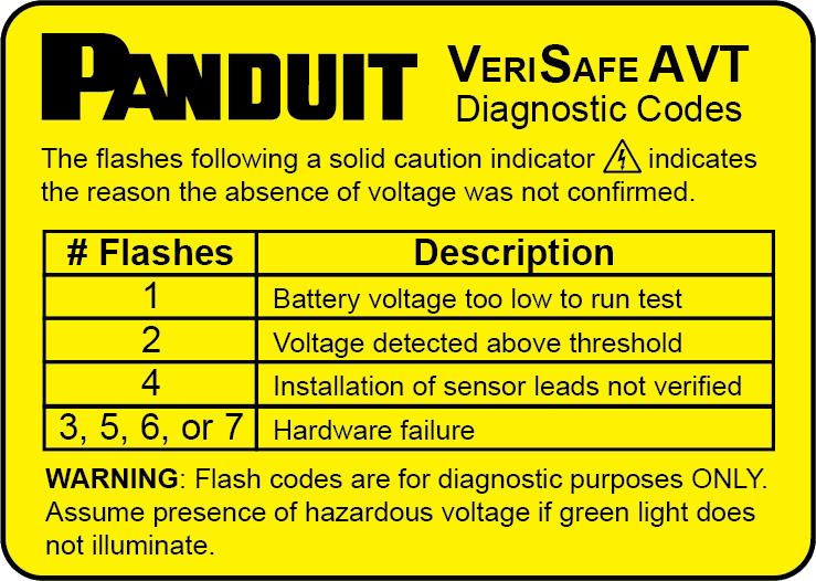 Panduit - Verisafe AVT Diagnostic Codes Label, Pac