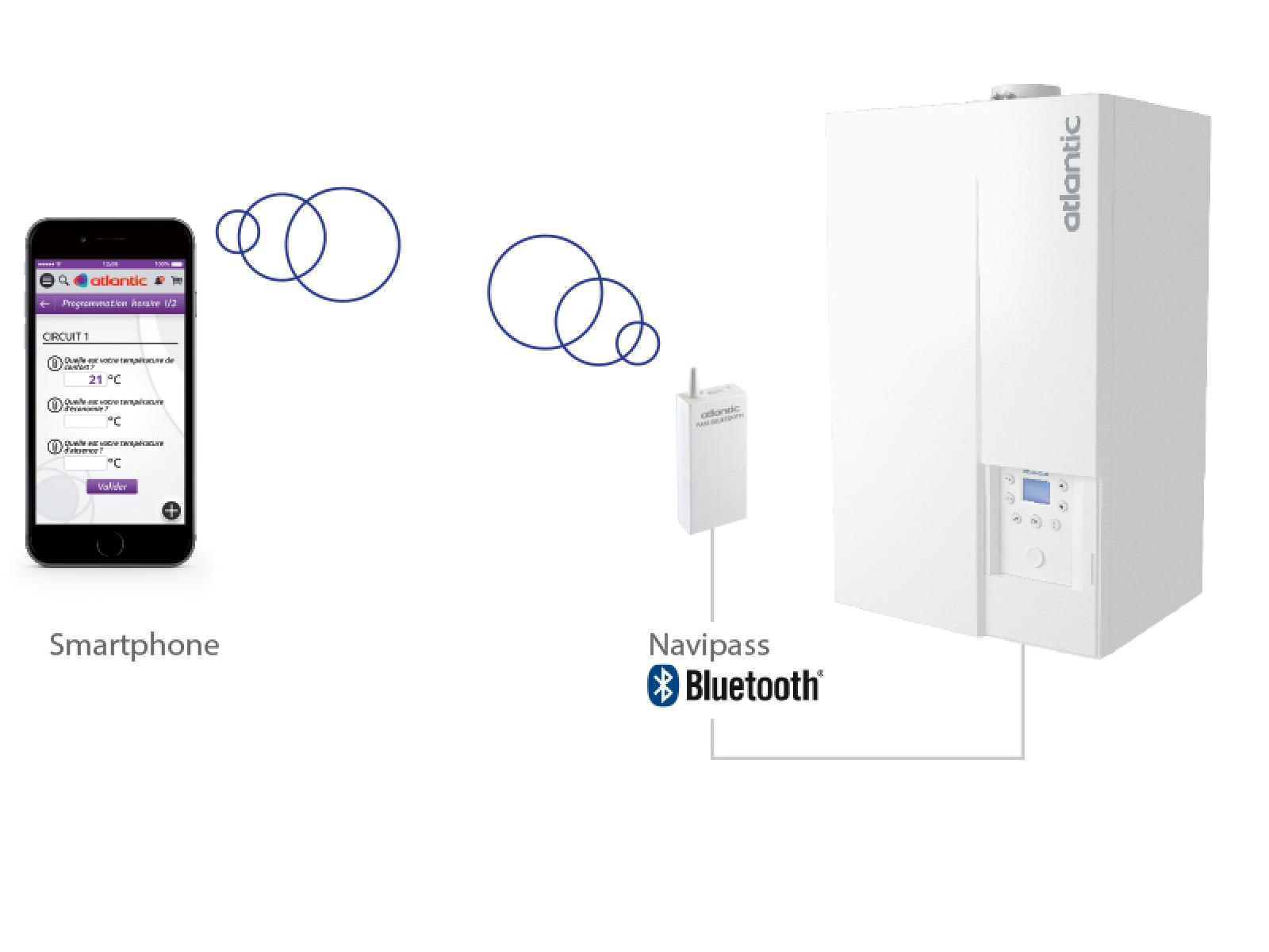 Atlantic APC Home Heating - Navipass bluetooth