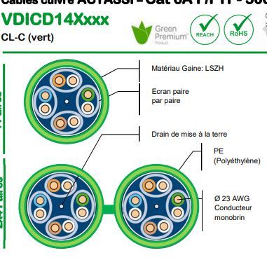Schneider Electric - Actassi - câble CL-C - Cat6A F/FTP Dca - 1x4paires - vert - au mètre linéaire