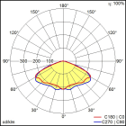 Thorn - Luminaire de sécurité - RESCLITE PRO - RESPRO TEC-GP ANT ECC WH IP54