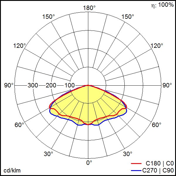 Thorn - Luminaire de sécurité - RESCLITE PRO - RESPRO TEC-GP ANT HP ECD WH IP54