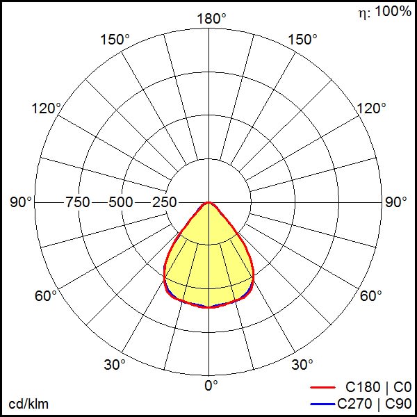 Thorn - Luminaire de sécurité - RESCLITE PRO - RESPRO TEC-GP ANT HC ECD WH IP54