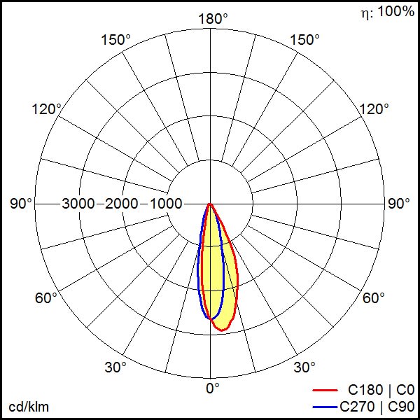 Thorn - Luminaire de sécurité - RESCLITE PRO - RESPRO TEC-GP SPOT ECD WH IP54