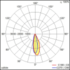 Thorn - Luminaire de sécurité - RESCLITE PRO - RESPRO TEC-GP SPOT HP ECD WH IP54