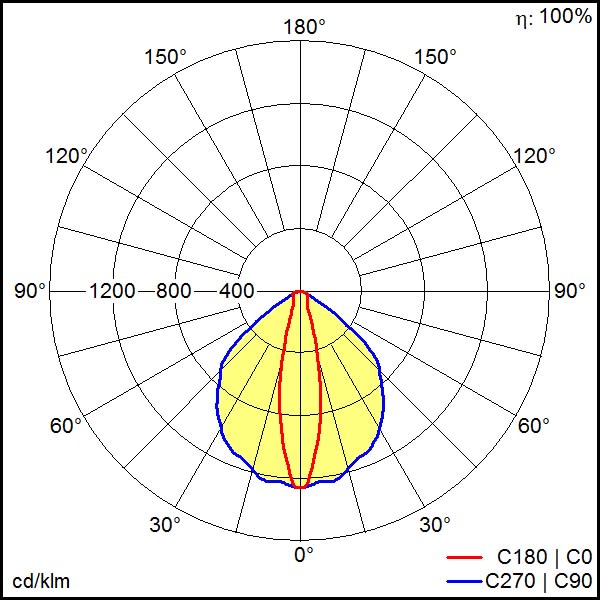 Thorn - Luminaire de sécurité - RESCLITE PRO - RESPRO TEC-GP ESC HC ECD WH IP54