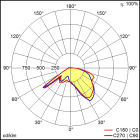 Thorn - Luminaire de sécurité - RESCLITE PRO - RESPRO TEC-GP ESC90 ECC WH IP54