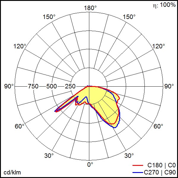 Thorn - Luminaire de sécurité - RESCLITE PRO - RESPRO TEC-GP ESC90 HP ECP WH IP54