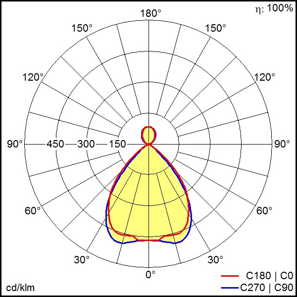 Thorn - Luminaire suspendu à LED - LINCOR - LINCOR DI D 10000-830 L24 EVG LB1 SR