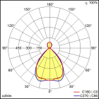 Thorn - Luminaire suspendu à LED - LINCOR - LINCOR DI D 10000-840 L24 EVG LB1 SR