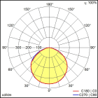 Thorn - Projecteur LED - LEONIE VARIOFLEX IP65 40W 830-35-40