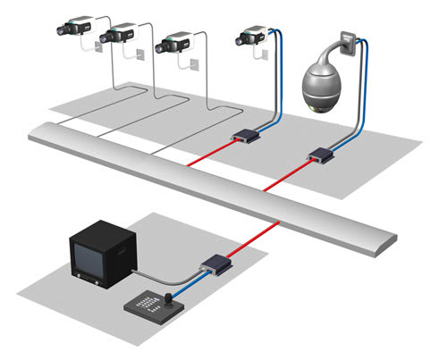 Bosch Security Systems - LICENCE MATRICE IP_LICENCE PAR DECODER VIDEOJET