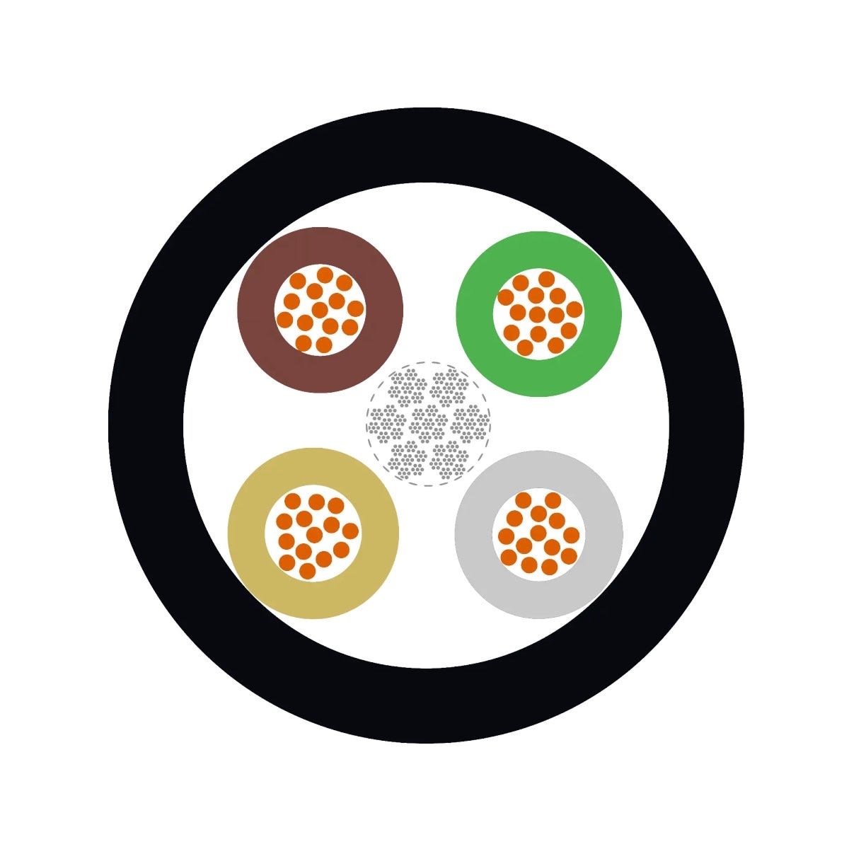 Lapp - Câble de transmission de données avec code couleur DIN 47100, noir/résistant aux