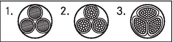 Lapp - NYY-O 1X240 rm