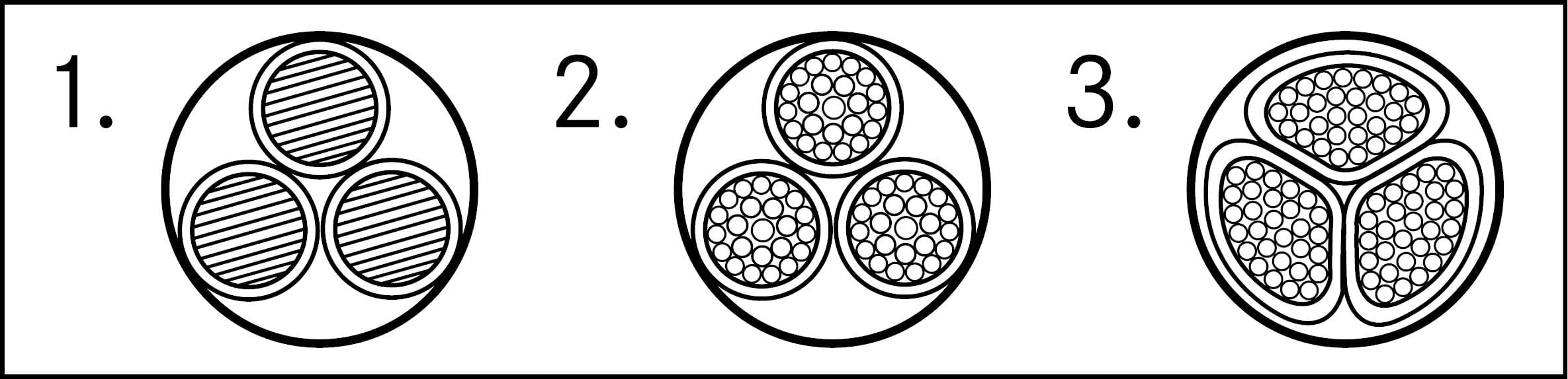 Lapp - N2XH-J 5x1,5 RE