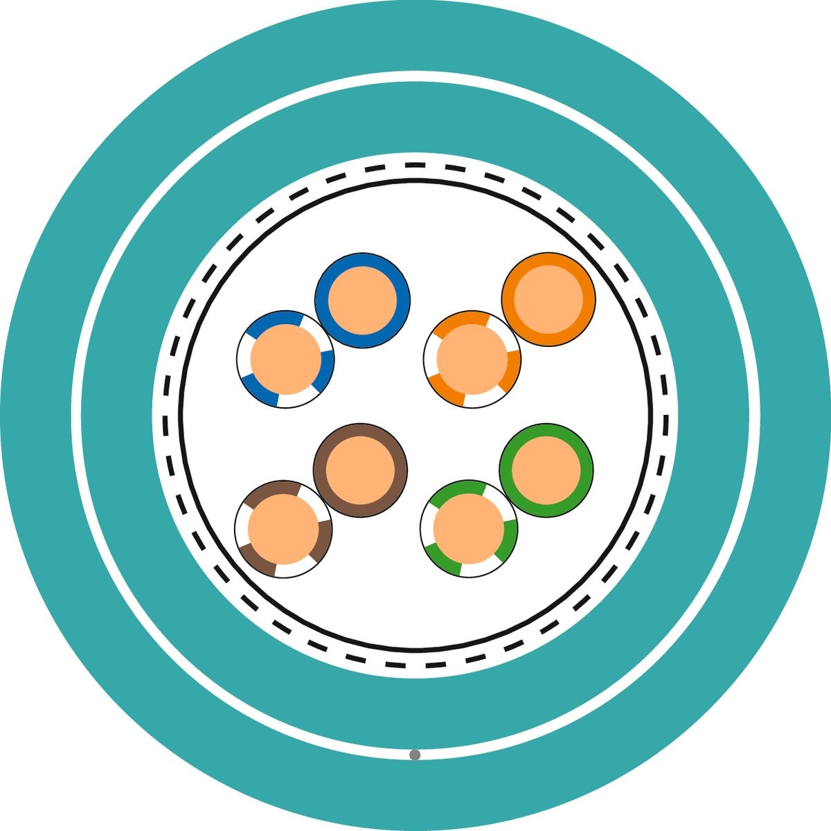 Lapp - Câble Ethernet de catégorie 5e, classe D pour pose fixe - testé jusqu?à 100 MHz