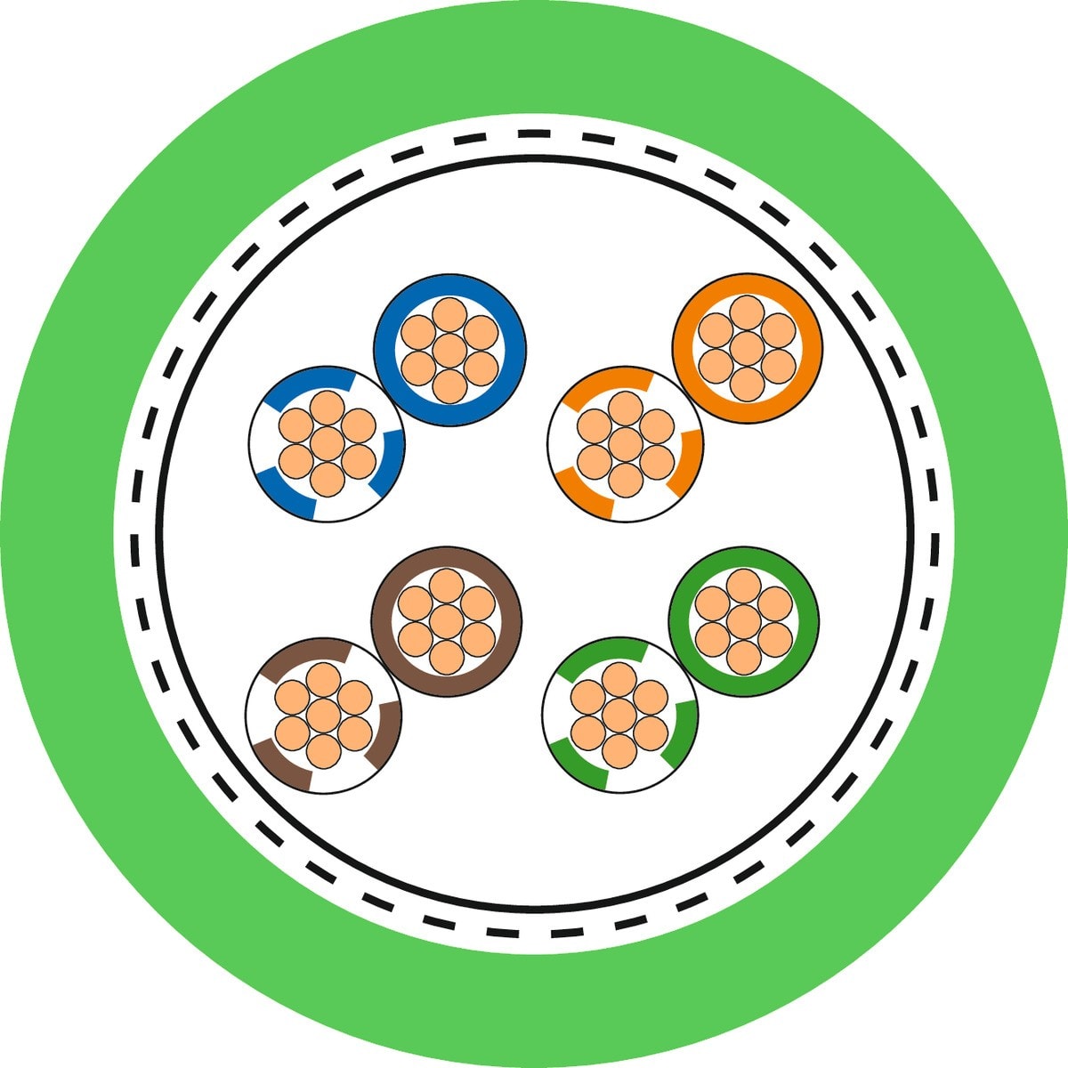 Lapp - Câble Ethernet de catégorie 5e, classe D pour utilisation mobile - testé jusqu?à