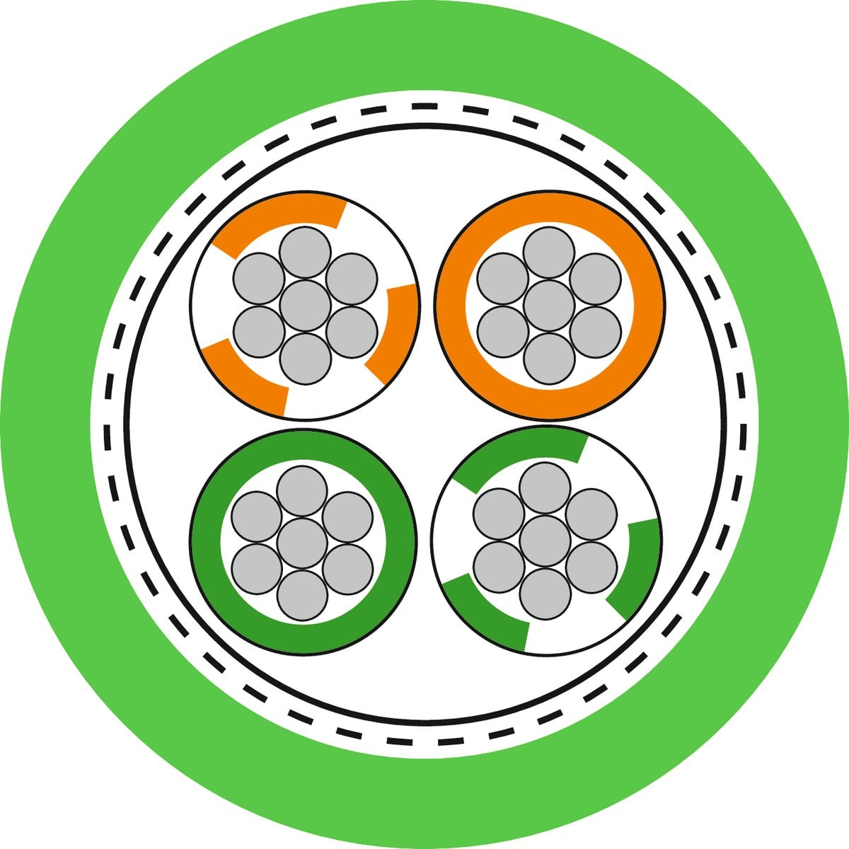 Lapp - Utilisation flexible