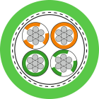 Lapp - Utilisation flexible
